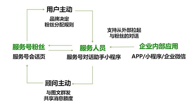 微信对话.jpg